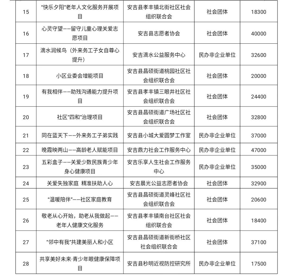 袁州区级托养福利事业单位最新项目，探索与发展展望