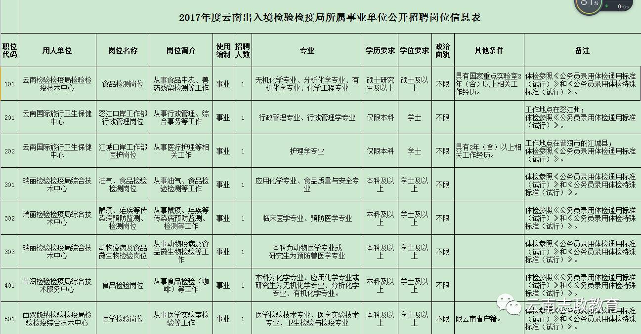 浪卡子县防疫检疫站最新招聘信息详解