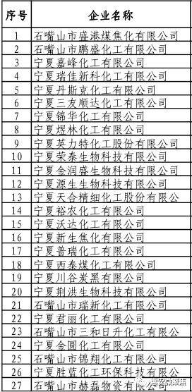 惠农区市场监督管理局最新发展规划概览