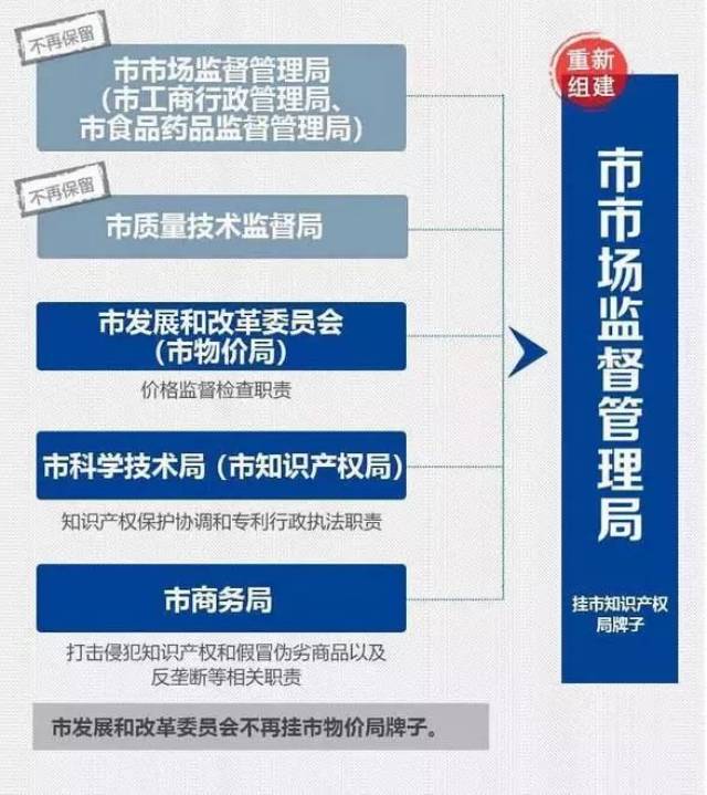 灵宝市监局最新发展规划概览