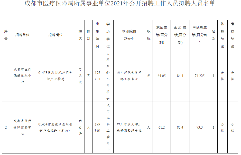 青羊区医疗保障局人事任命动态解析