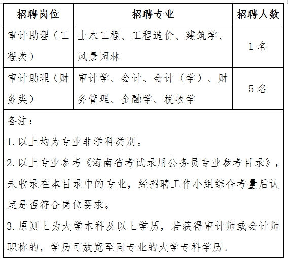 贞丰县审计局最新招聘信息详解