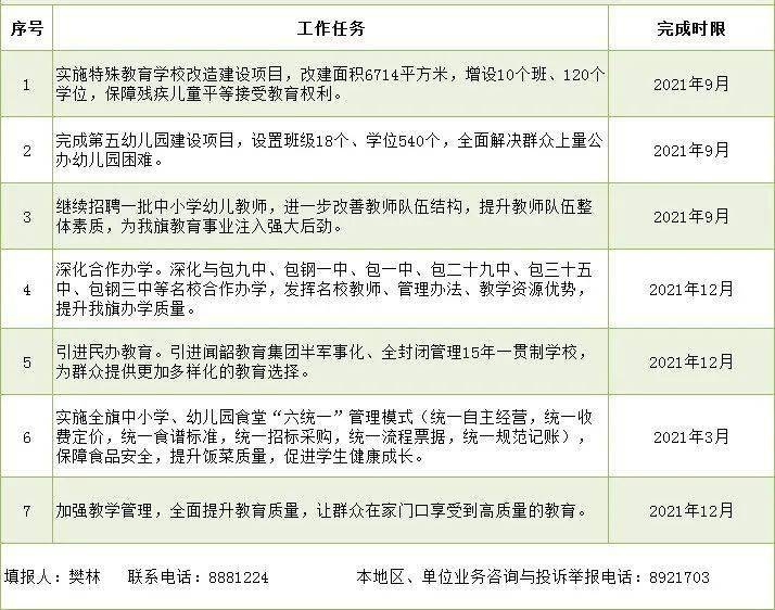 巩留县特殊教育事业单位未来发展规划展望