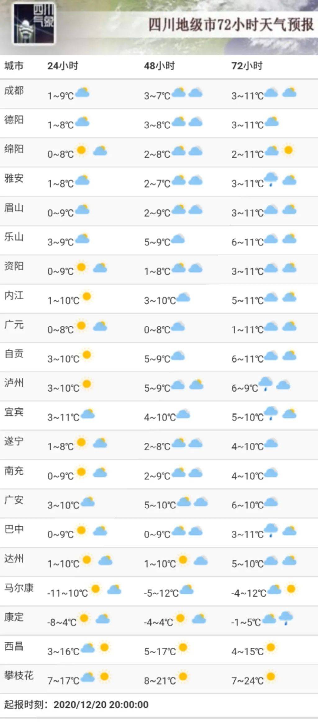 散兵镇天气预报更新通知