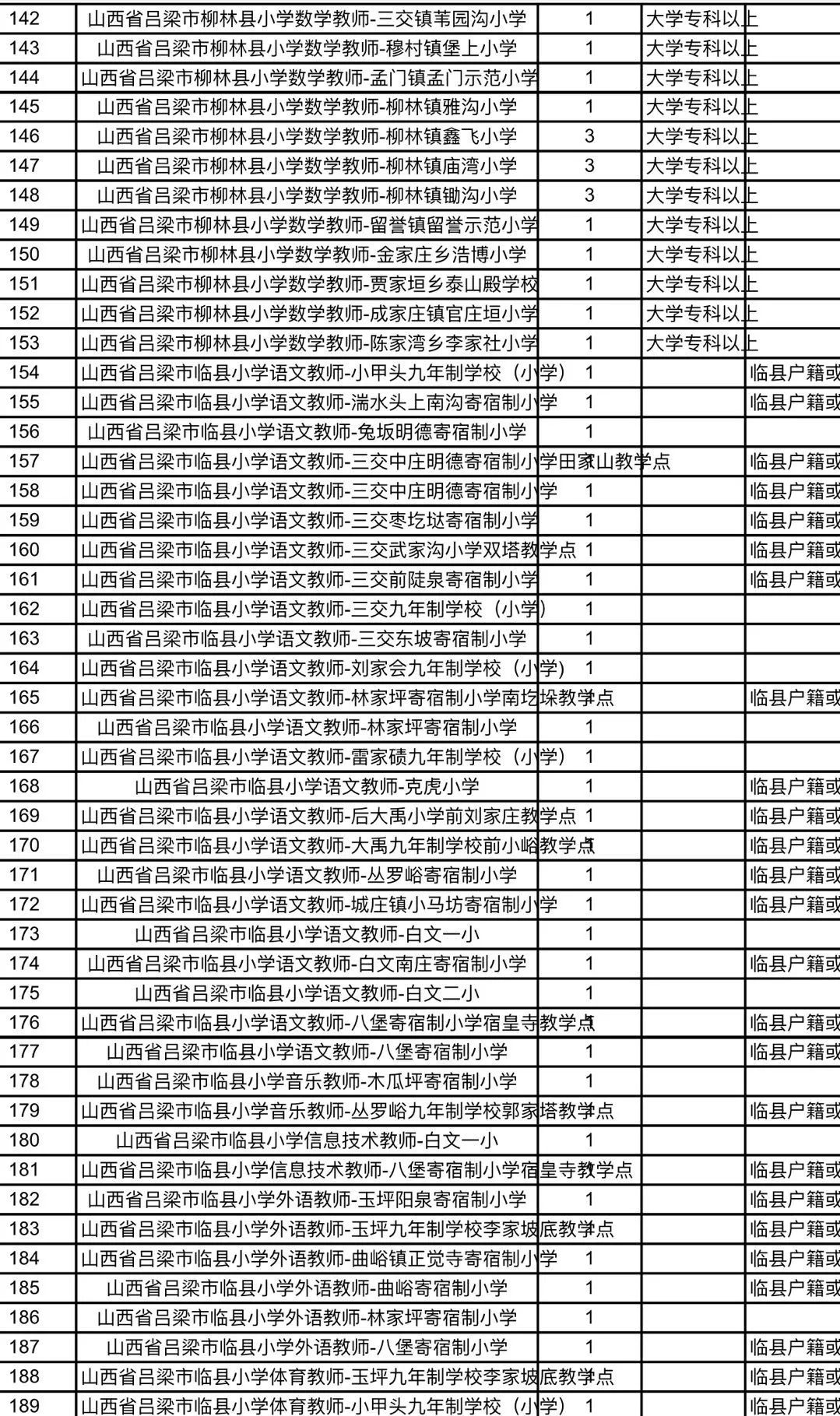 玉环县特殊教育事业单位招聘公告与解读