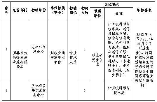 容县数据和政务服务局最新发展规划深度探讨