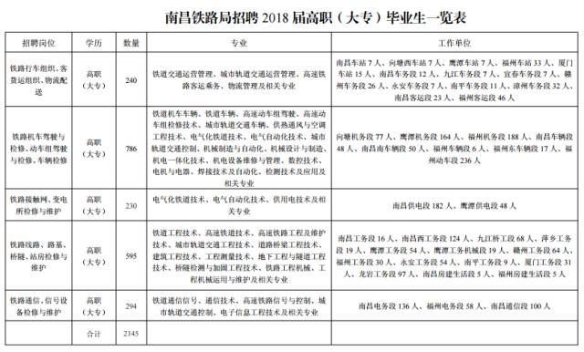 溪湖区托养福利事业单位人事任命动态更新