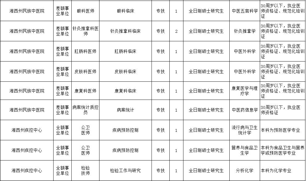 镇宁布依族苗族自治县特殊教育事业单位人事任命动态更新