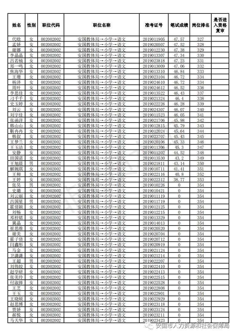 安国市市场监督管理局最新招聘概览