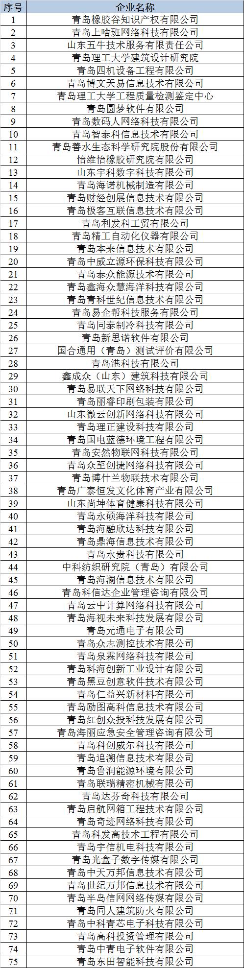 李沧区科技局领导团队全新亮相