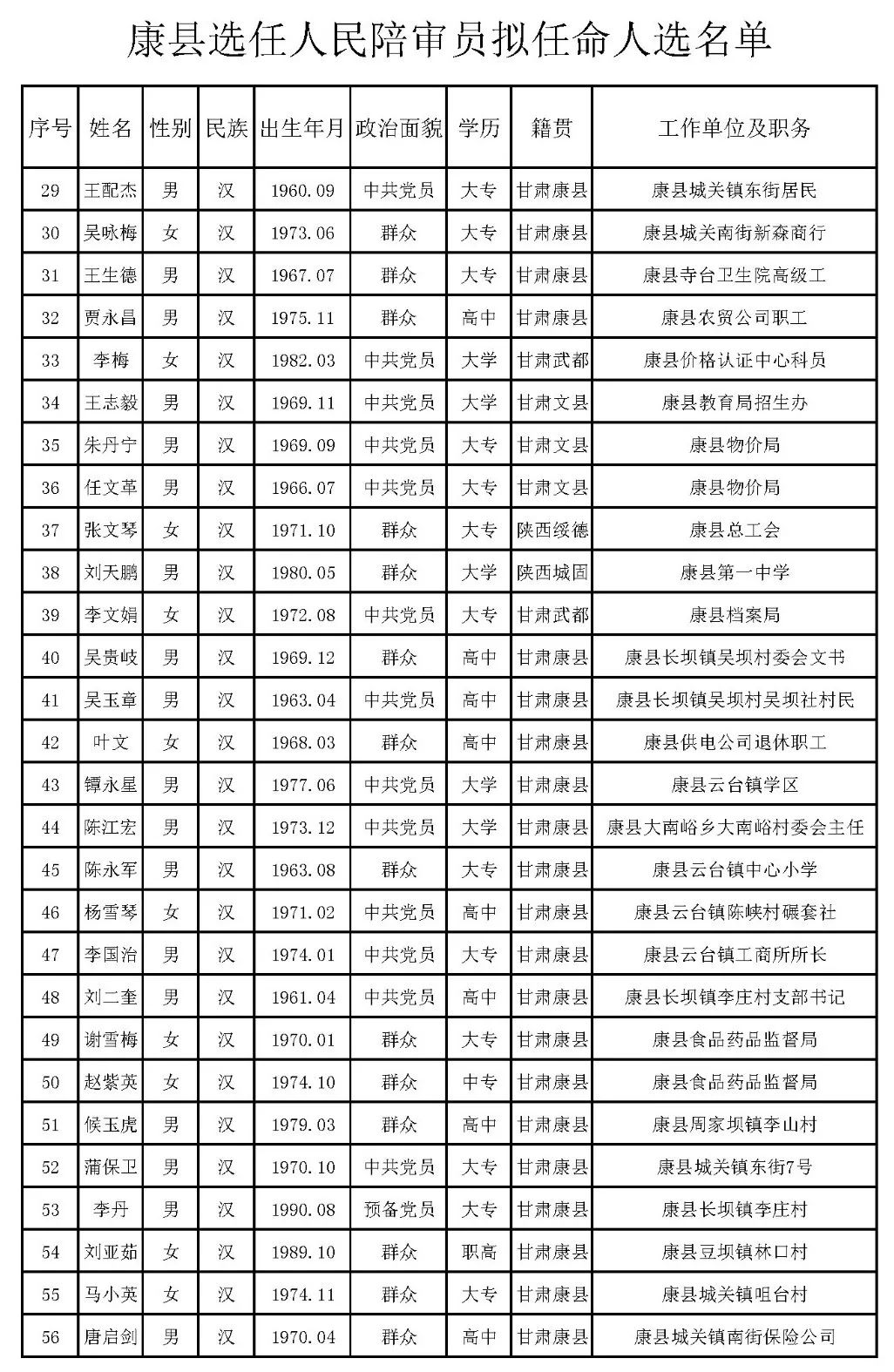 得荣县剧团人事大调整，重塑团队力量，开启发展新篇章