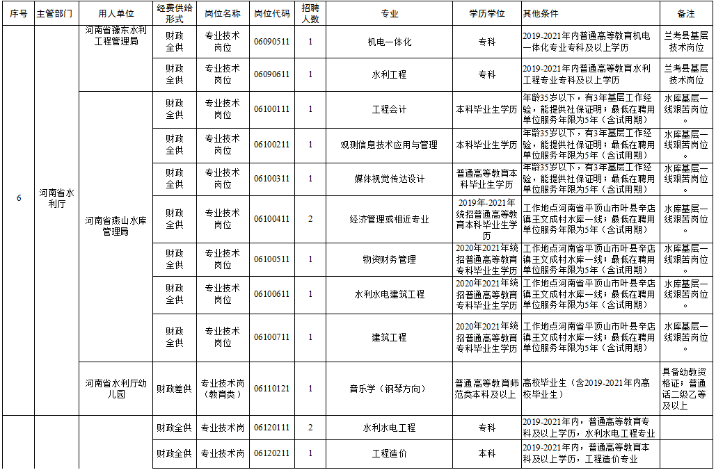 秦淮区级托养福利事业单位最新动态报道