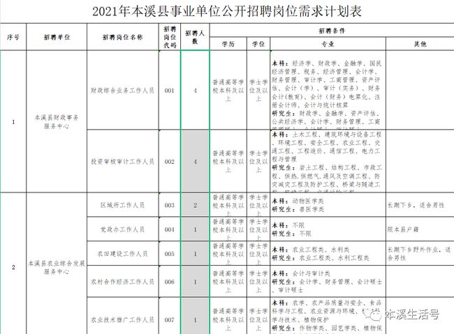 2025年1月10日