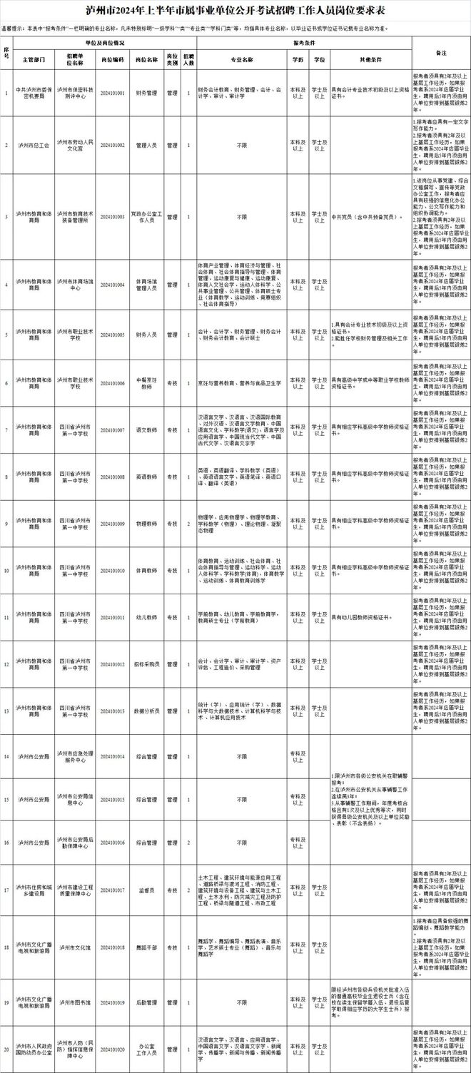 纳溪区康复事业单位招聘最新信息汇总