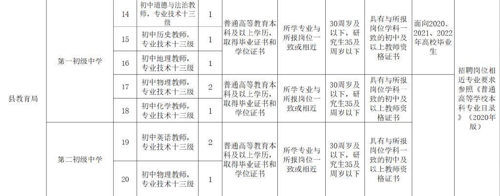 南乐县农业农村局最新招聘启事