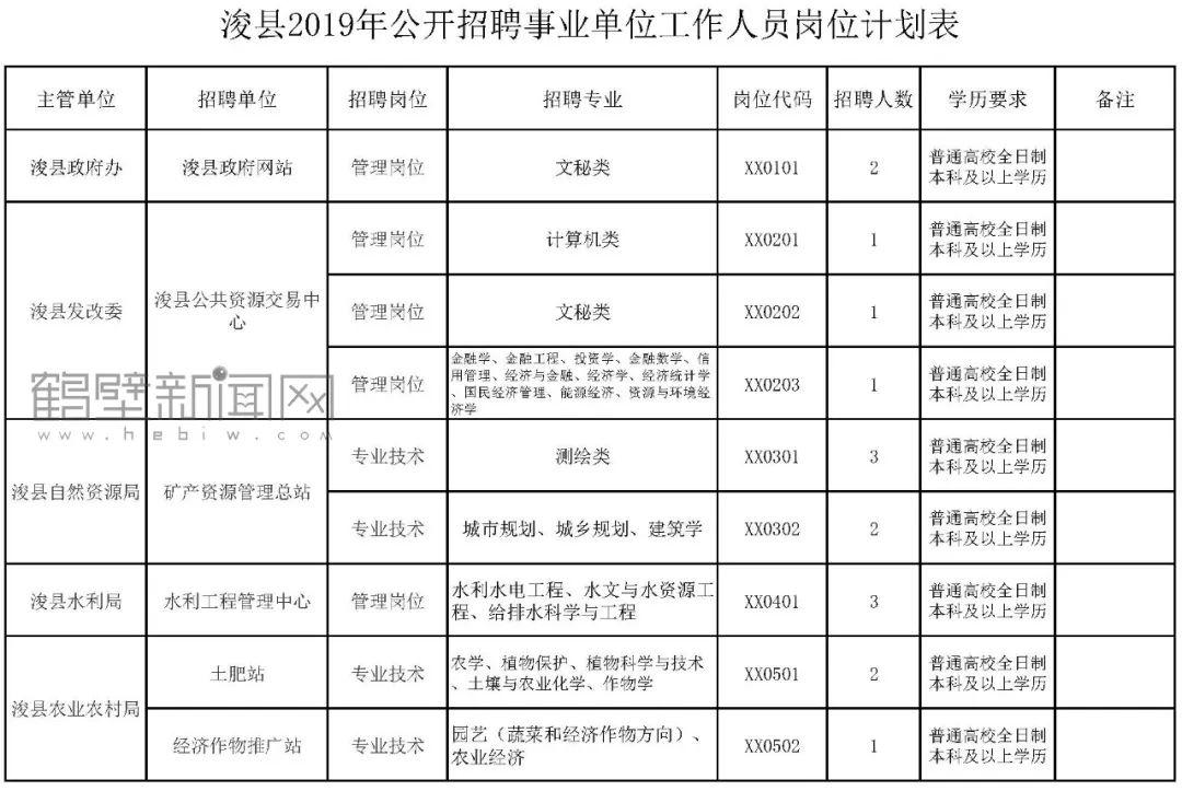 浚县医疗保障局招聘启事，最新职位空缺与要求