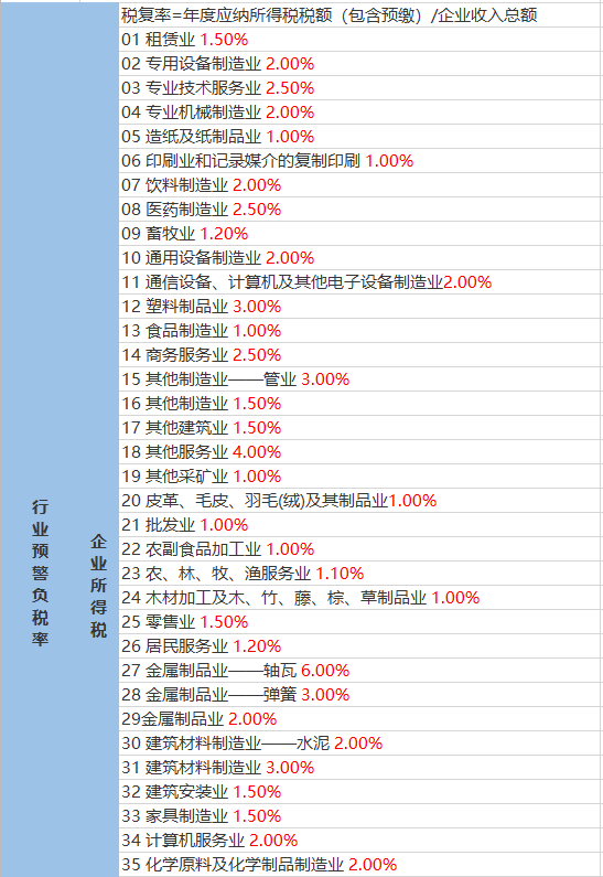 簇桥街道天气预报更新通知