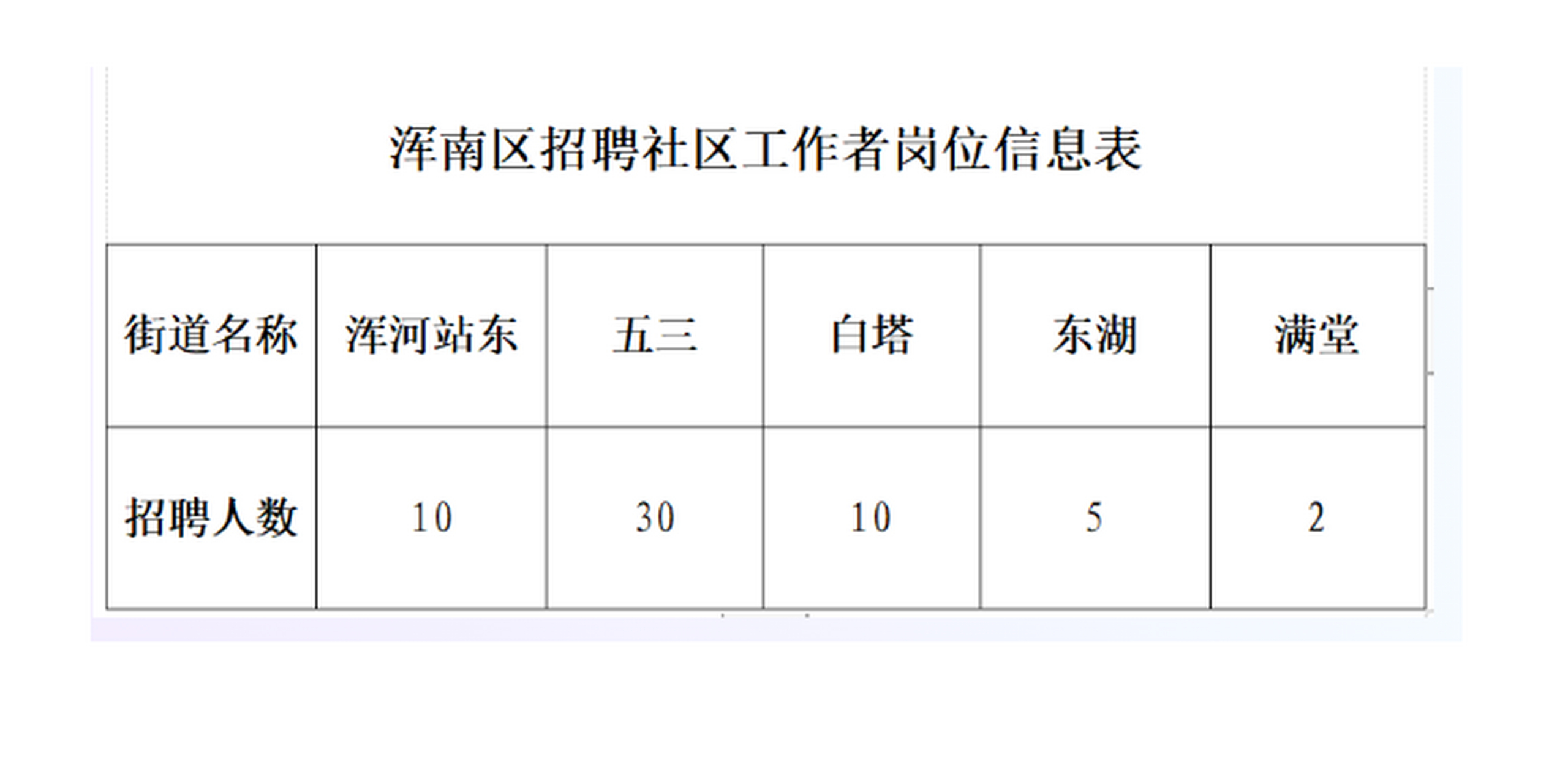 米东区统计局最新招聘信息与职位详解