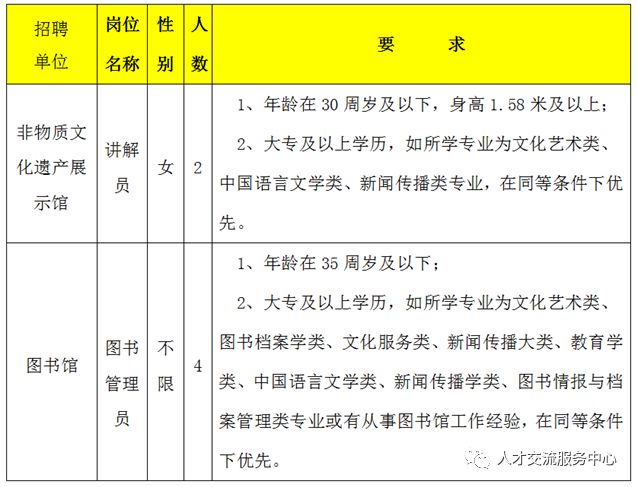 即墨市图书馆最新招聘启事全面解析