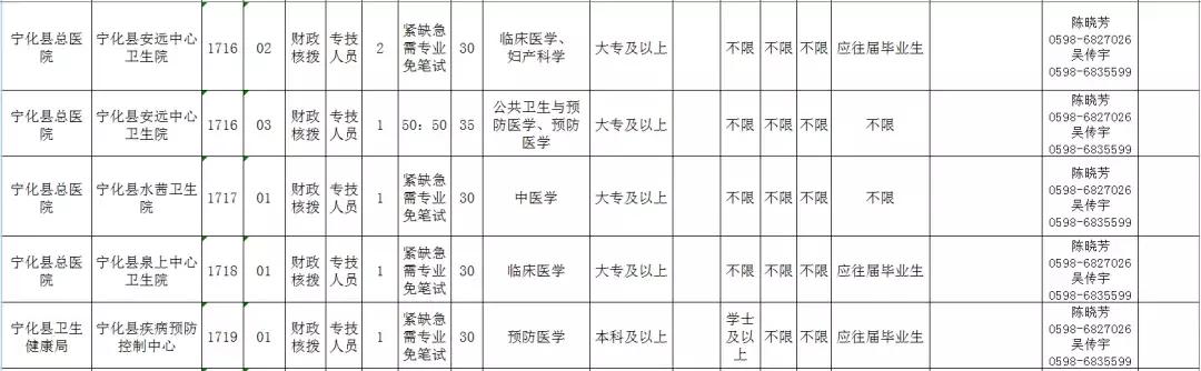 宁化县人民政府办公室最新招聘信息概述