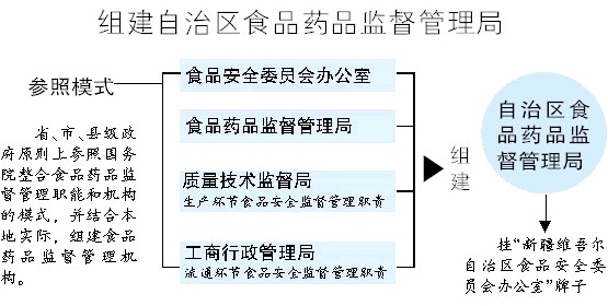 哈密地区市食品药品监管局，监管升级与公众健康的协同保障项目最新进展