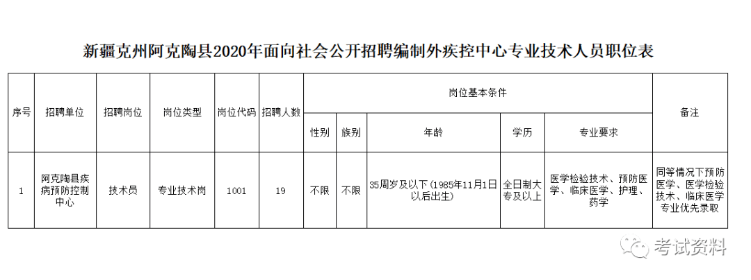 克孜勒苏柯尔克孜自治州市教育局招聘公告详解