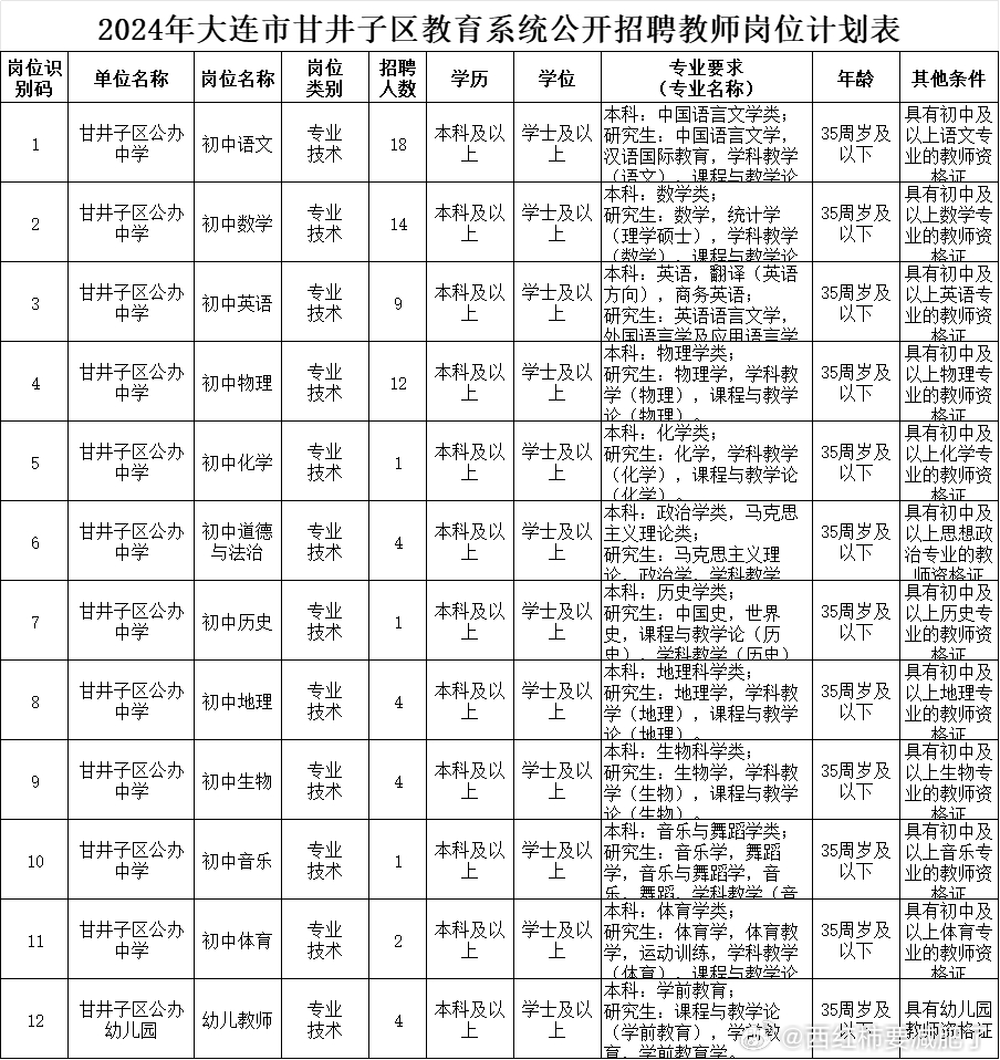 甘井子区公安局最新招聘信息与解读概览