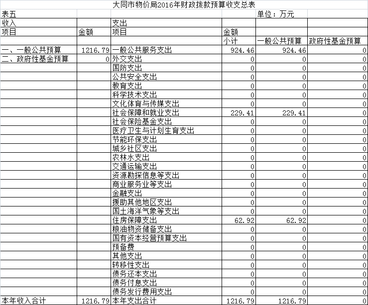 大同市物价局最新招聘信息全面解析