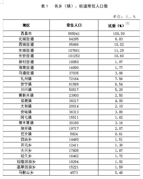 纳翁乡天气预报更新通知