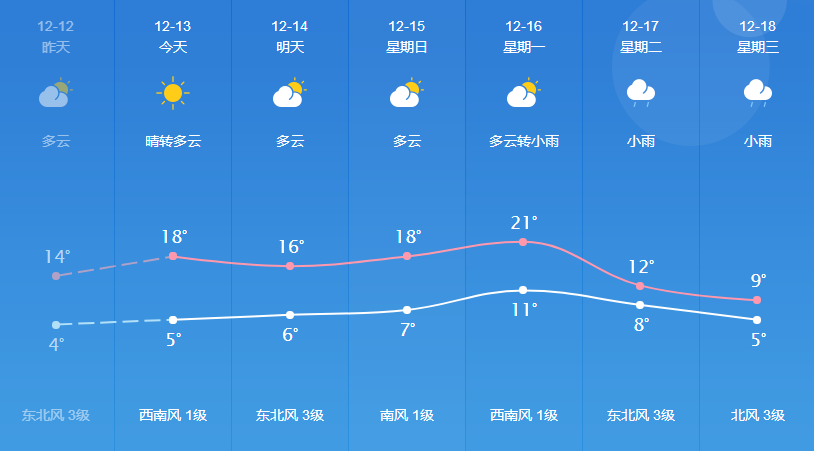 车古乡天气预报更新通知