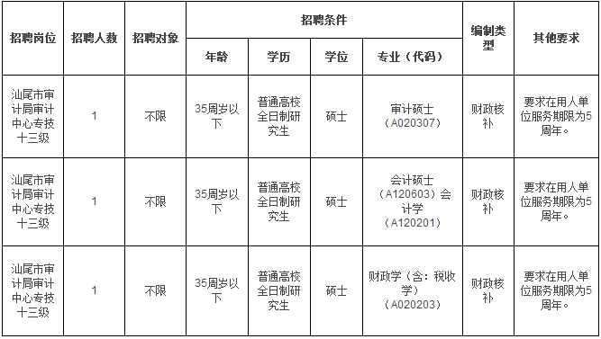 博罗县审计局最新招聘启事概览