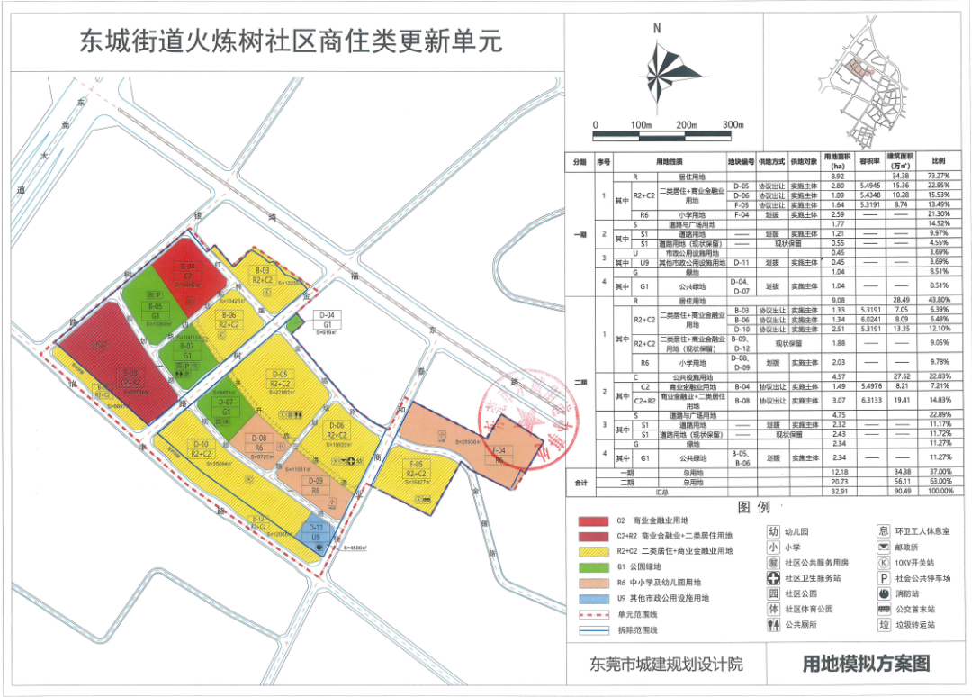 东塔社区最新发展规划概览