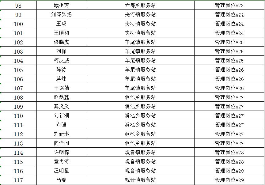 郧西县人民政府办公室最新招聘概览