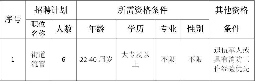 缸窑沟街道最新招聘信息汇总