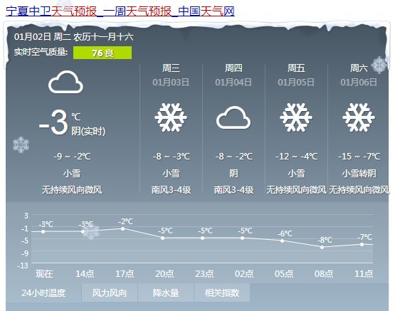 吉莎村最新天气预测报告