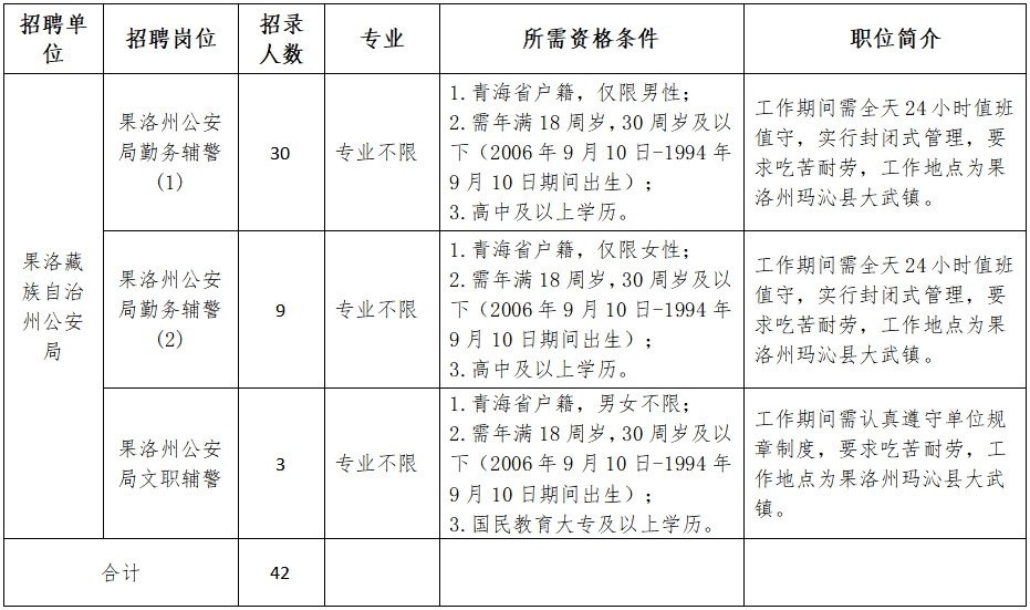 果洛藏族自治州联动中心招聘最新信息解析