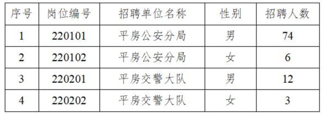 康平县公安局最新招聘信息全面解读与分析