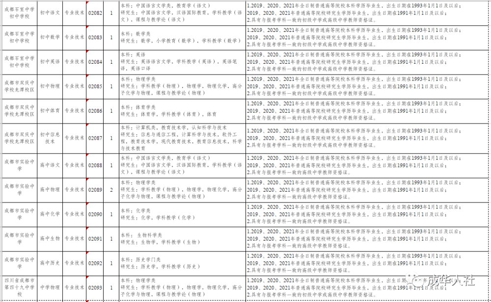 园区管理服务 第6页