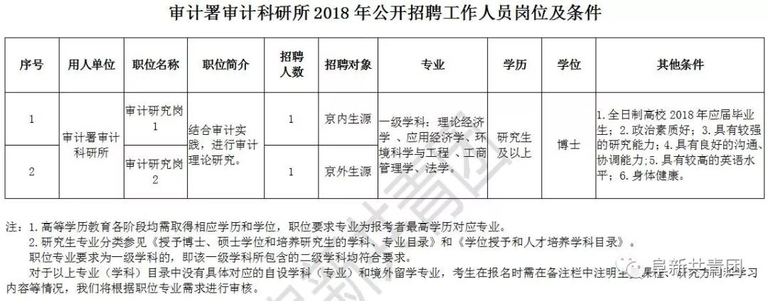 太原市统计局最新招聘启事概览