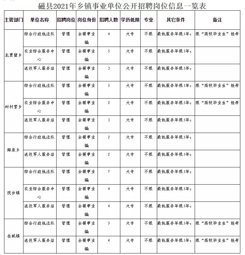 金湖县民政局最新招聘信息全面解析