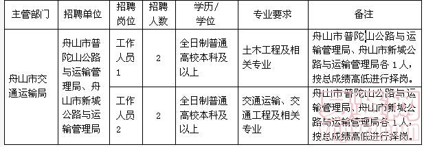 玉山镇最新招聘信息汇总