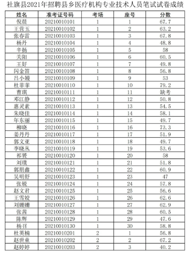 都昌县发展和改革局最新招聘启事