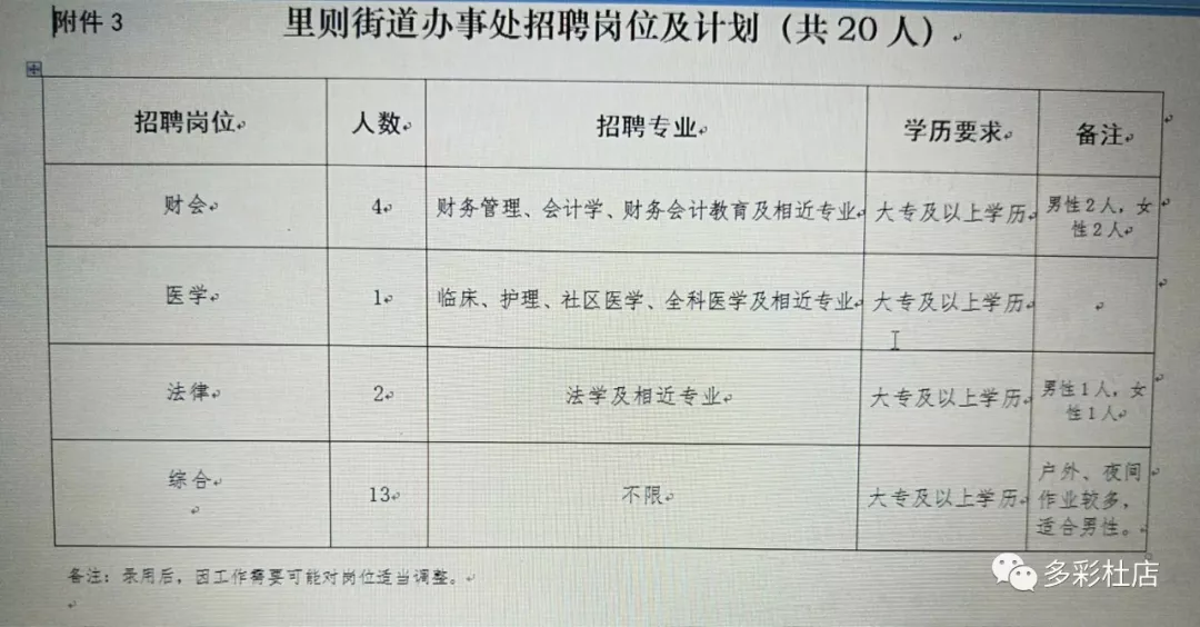 民主街道最新招聘信息全面解析