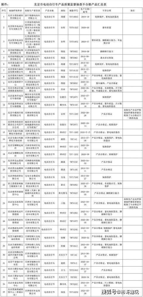 芷江侗族自治县市场监督管理局领导团队最新概述