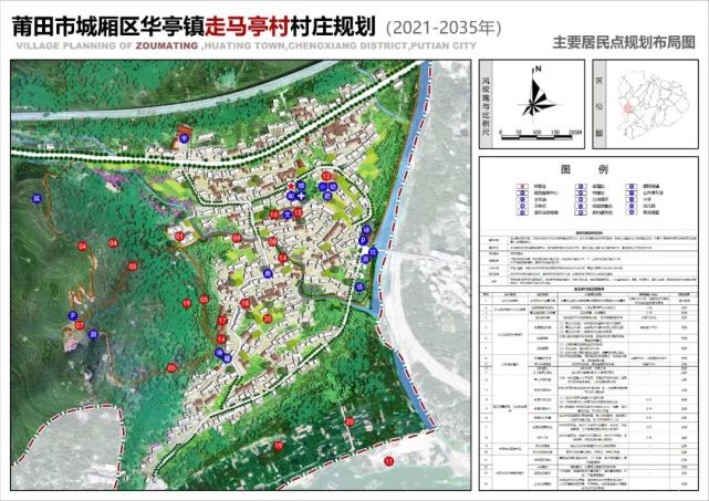 蛇场乡全新发展规划概览