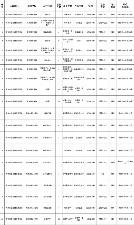 南京市市机关事务管理局最新招聘启事概览