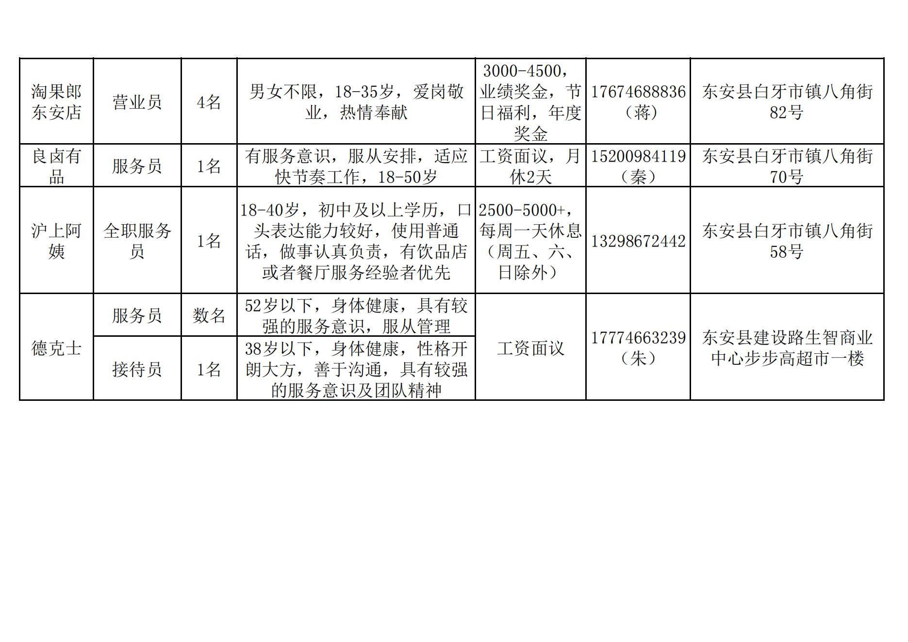 Soar丶等待