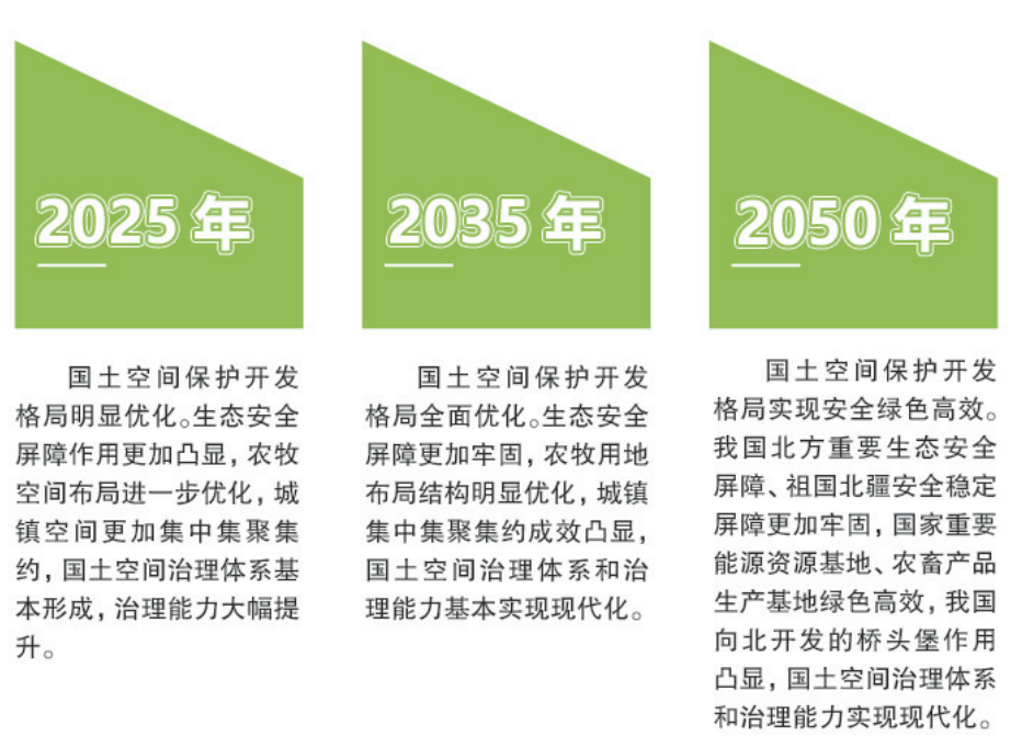 兰州市广播电视局未来发展规划展望