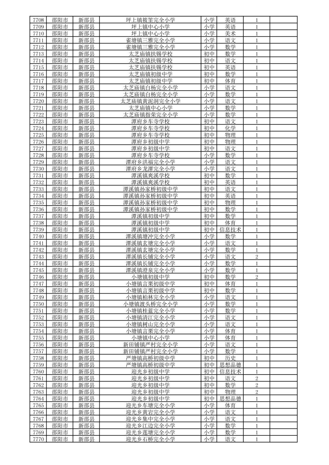 邵阳市劳动和社会保障局最新招聘信息汇总