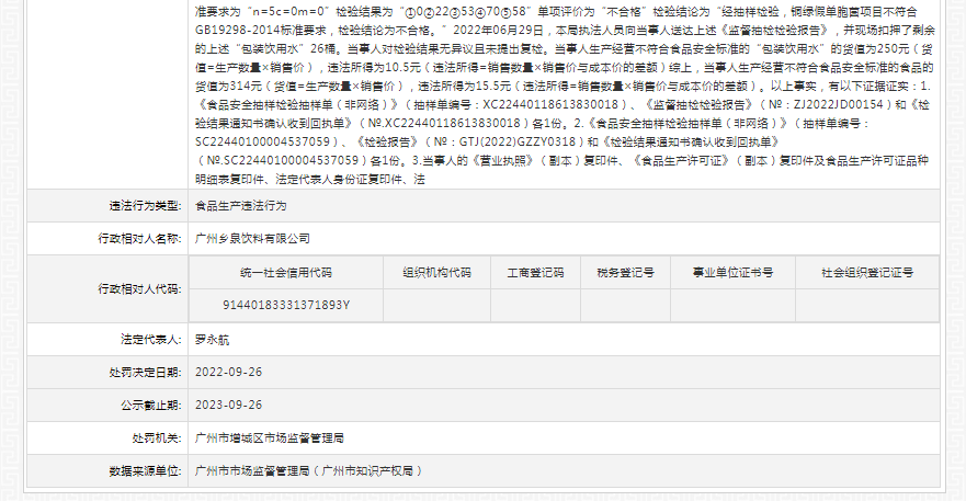 增城市市场监督管理局最新招聘概览